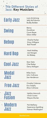 How Is Jazz Related to Other Types of Music: A Multi-Perspective Analysis